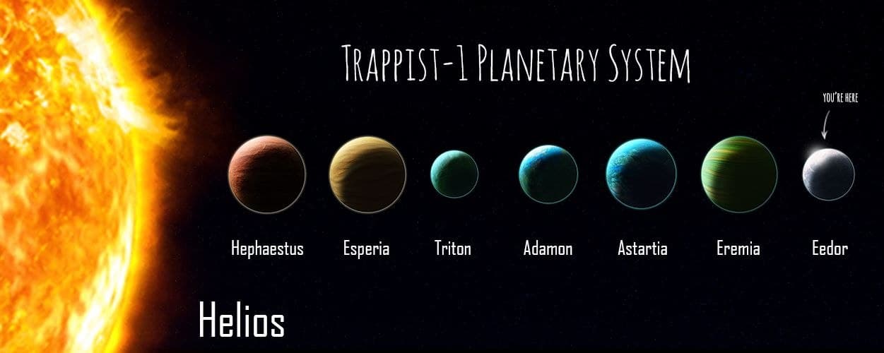 Trappist-1 planetary system lore map for Aurora
